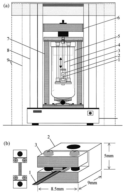 A Upper A Schematic Drawing For A Tensile Test Apparatus 1 Download Scientific Diagram