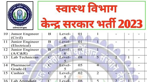 Aiims Deoghar Recruitment Central Govt Vacancy Aiims Vacancy