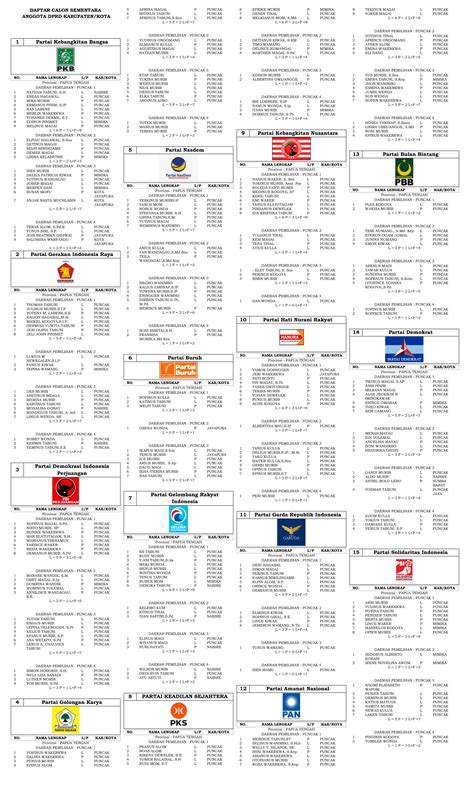 Berita Daftar Calon Sementara Anggota Dprd Kabupaten Puncak