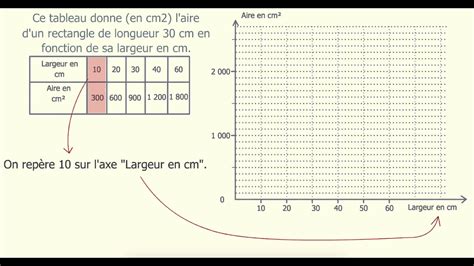 Construction Dun Graphique Youtube