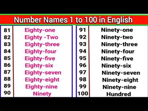 Number Names 1 To 100 In English One To Hundred Spelling Learn