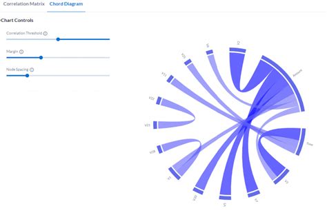 Alteryx Automated Machine Learning Automl Explained Billigence