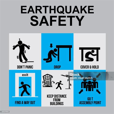 Earthquake Drill Poster