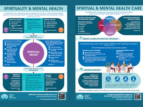 Poster set: Spirituality and Mental Health (Digital Copy) - Spiritual ...