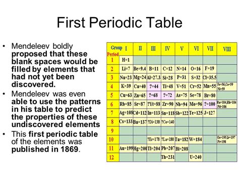 Dmitri Mendeleev Periodic Table Image File Mendeleev S 1869 Periodic Table Png Wikimedia