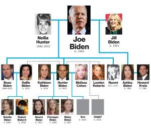 Joe Biden family tree: Meet his wife, kids, grandchildren and more