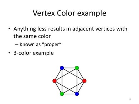 Graph coloring and_applications