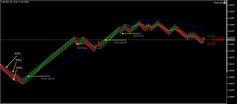 Ultimate Renko Indicator And Generator For Metatrader 5 Level Up Software