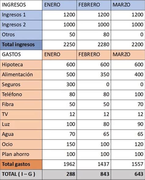 Presupuesto Personal Ejemplos Formatos SexiezPicz Web Porn