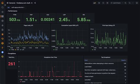 Grafana Faro Web SDK 學習筆記 CK s Notepad