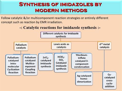 Imidazole Derivatives Biological Activity And Synthetic Approaches