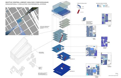 Project 1B — Seattle Central Library – ARCH 201.02 – Medium