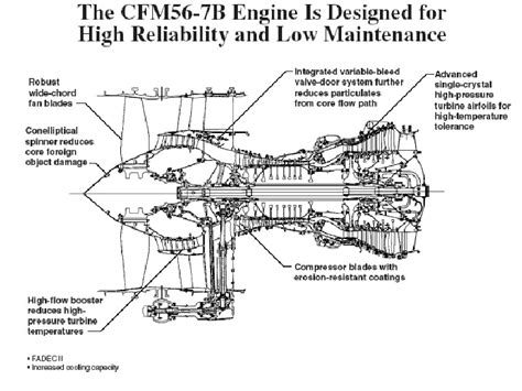 Aircraft Engines The First Look Compressor Shaft