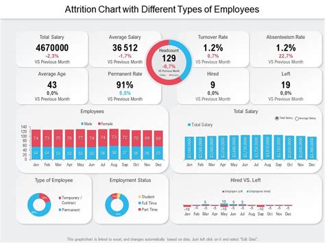 Top Employee Attrition Powerpoint Presentation Templates In