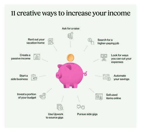 How To Increase Income 11 Creative Ways For 2023 Upwork