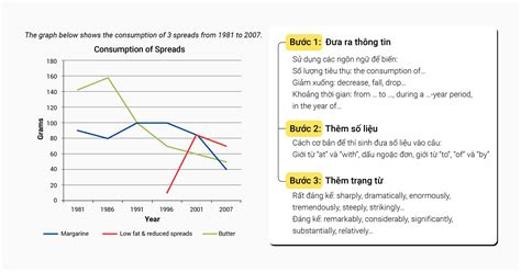 3 Bước Cơ Bản để Miêu Tả Biểu đồ đường Line Graph Trong Ielts Writing