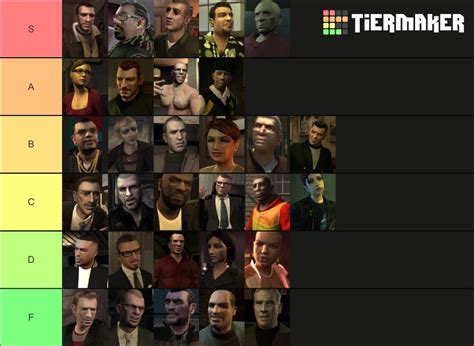 GTA IV tier list : r/GTA