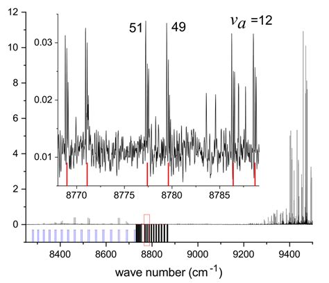 KCs LIF Spectrum Recorded At Laser Frequency 11824 2221 Cm 1 Long