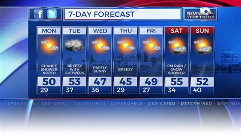 Storm Tracker Forecast Bright But Cold Below Average Week Ahead