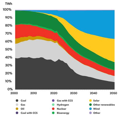 Bloombergnef Ldsports