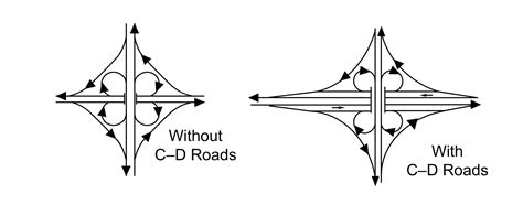 Pddg Chapter 7 Interchanges