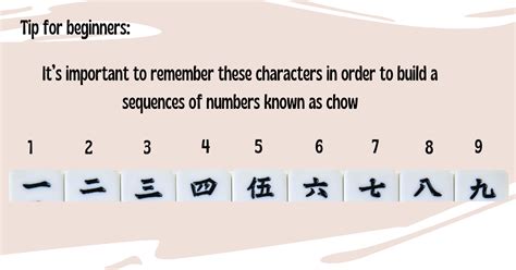 Mahjong Tiles: How to Understand the Tiles for Beginners - Mahjong wishes