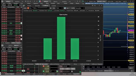 Day Trade Possivel Sim Operar Mini Indice Usando Fluxo Youtube