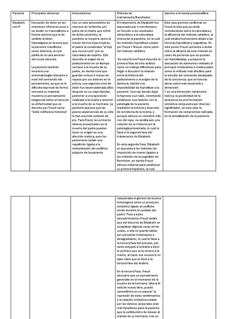 Cuadro Comparativo Casos De Psicoanálisis Pdf Sigmund Freud