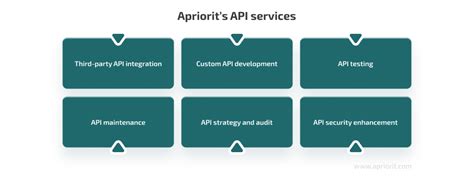 Choose The Right Approach For Api Management Apriorit