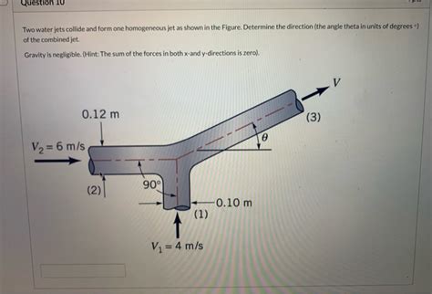 Solved Question Two Water Jets Collide And Form One Chegg