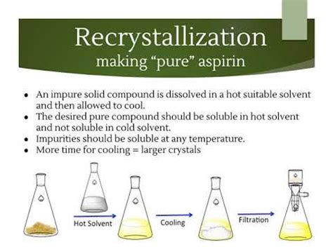 Presentation Synthesis Of Aspirin YouTube