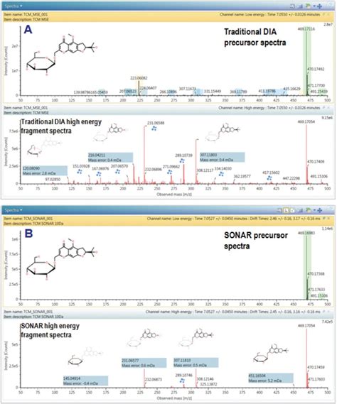 Accurate Compound Identification from Complex Natural Product Samples Using SONAR | Waters