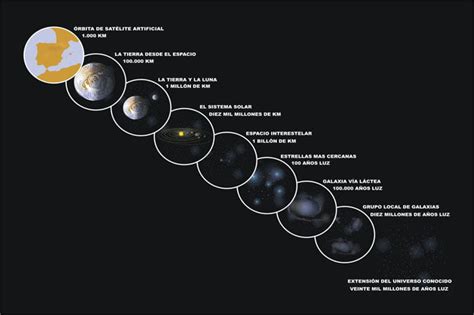 Ficha De Trabalho Distâncias Do Universo 1 Soluções Bem Explicado