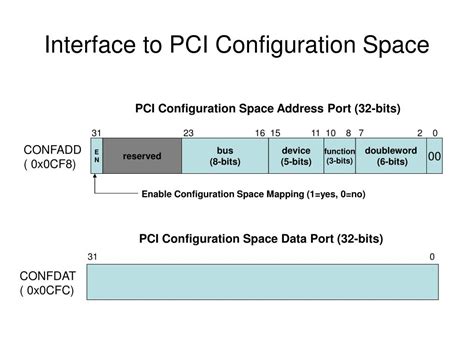 PPT - Detecting PCI devices PowerPoint Presentation, free download - ID ...