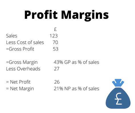 What Is A Profit Margin And Why Is It Important ActionCOACH