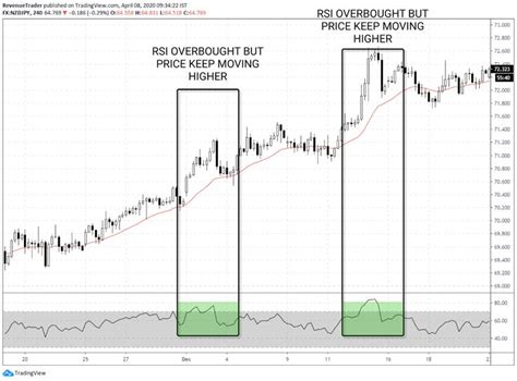 The Ultimate Guide To The Rsi Indicator Free Bonus Strategy Rsi