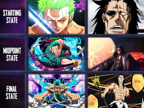 Zoro vs Kenpachi fight escalation (One Piece vs Bleach) "Blades of Hell