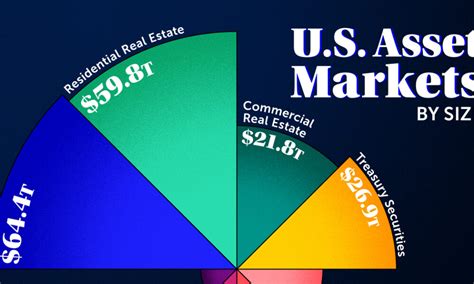 Visualizing The Size Of Us Asset Markets In 2024