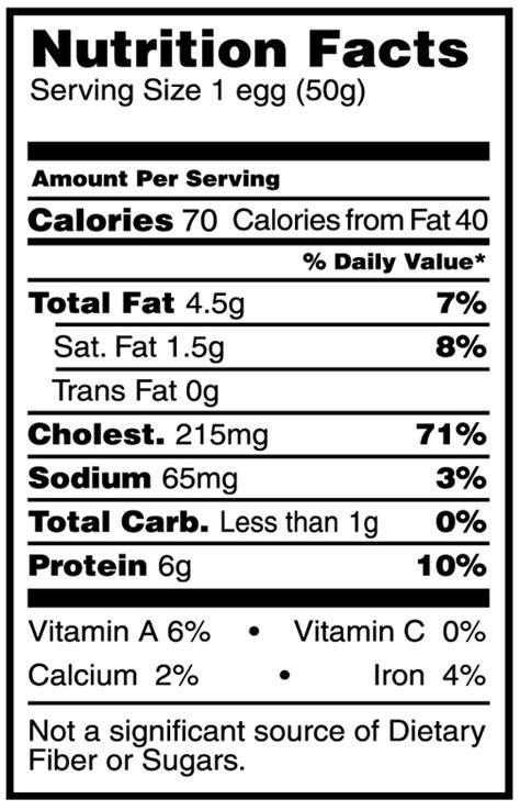 Nutrition Facts For Eggs | Besto Blog