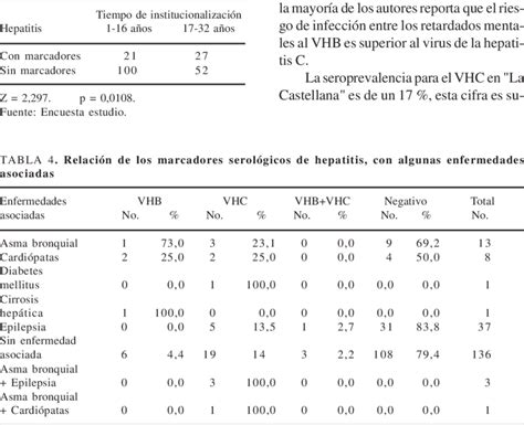 Resumen de marcadores serológicos de hepatitis Download Scientific