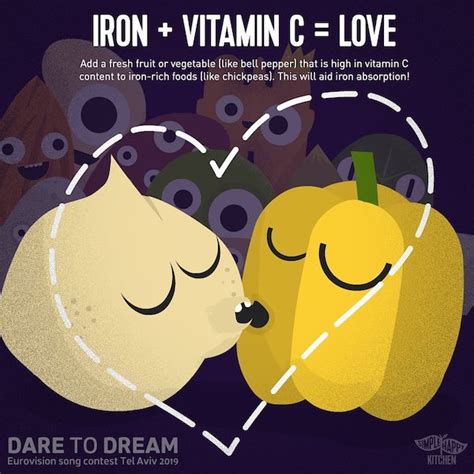 Iron Vitamin C Love Simple Happy Kitchen