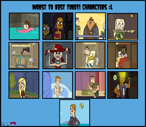 Worst To Best Tdroti Characters by Dragon-Effect on DeviantArt