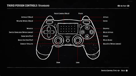 Red Dead Redemption 2 Ps4 Controls Magic Game World