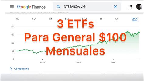 Etfs Para General Mensuales Parte Dividendos De Tsly Nvdy