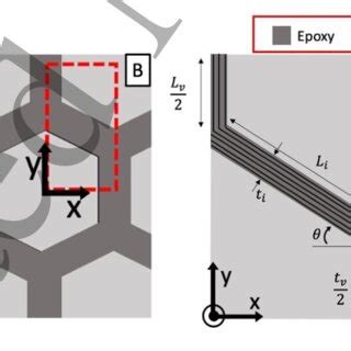 Unit Cell Geometry Definition For Finite Element Model A Composite