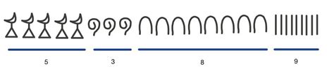 How many Egyptian numerals are needed to represent the follo | Quizlet