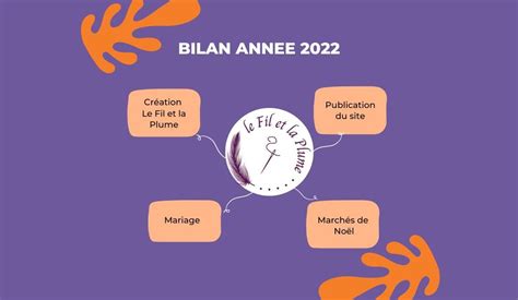 Bilan de l année 2022 Le Fil et la Plume