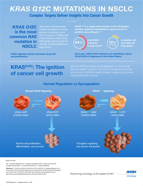 The Discovery Of Amgens Novel Investigational KRASG12C Inhibitor AMG ...