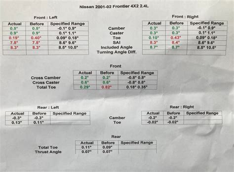 Alignment Feedback | Nissan Frontier Forum