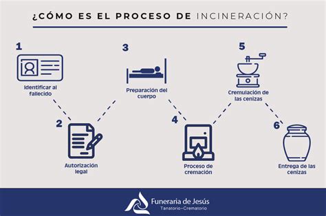 C Mo Es El Proceso De Incineraci N De Un Cad Ver Funeraria De Jes S